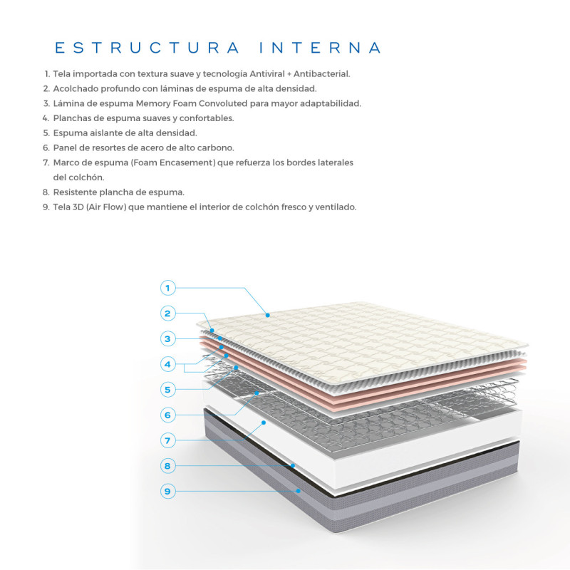 COLCHÓN 2 1/2 PLAZAS CHAIDE CONTINENTAL FB