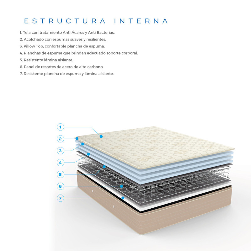 COLCHÓN 1 1/2 PLAZAS CHAIDE IMPERIAL NON FLIP 105x190 CM