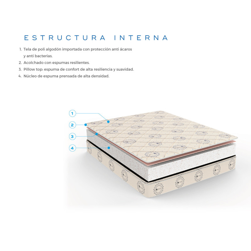 COLCHÓN 1 1/2 PLAZAS CHAIDE ORTOPÉDICO PRENSADO PILLOW TOP