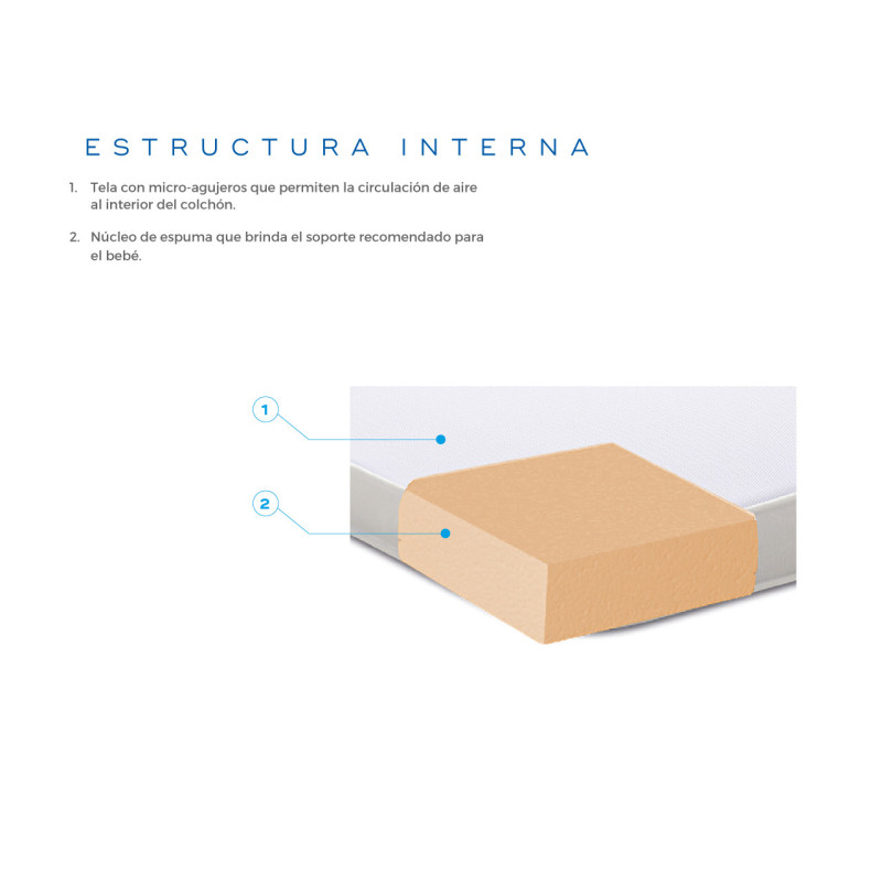 COLCHÓN PARA BEBÉ CHAIDE ANTIASFIXIA 070X130